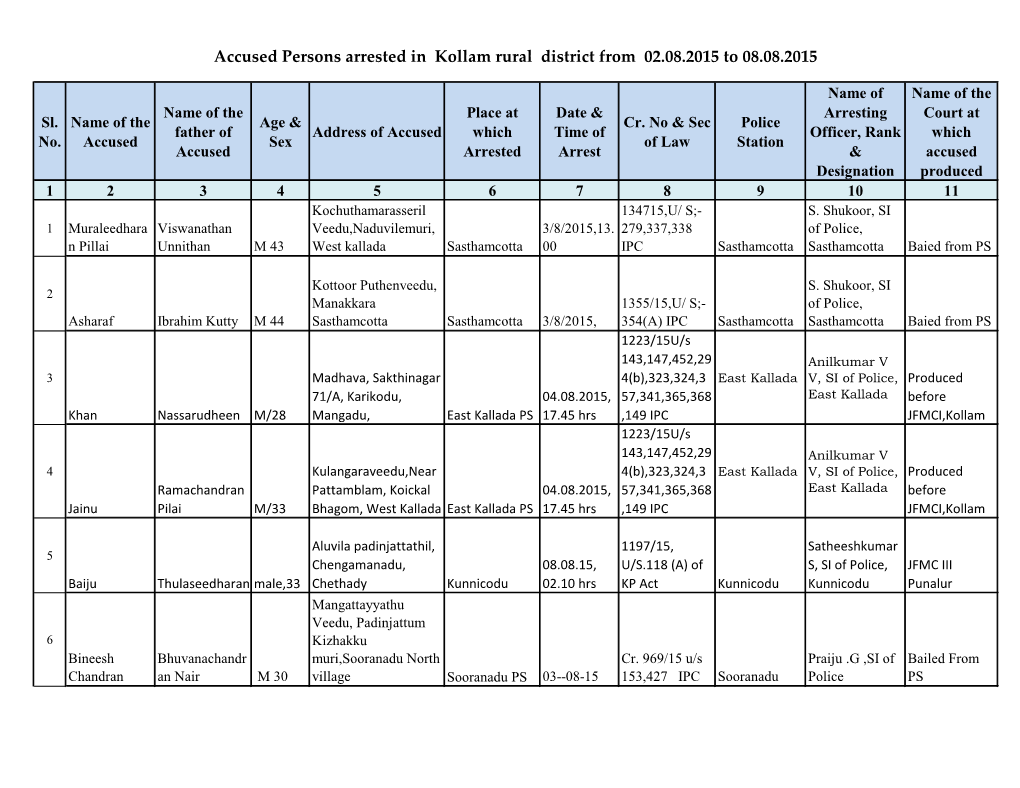 Accused Persons Arrested in Kollam Rural District from 02.08.2015 to 08.08.2015