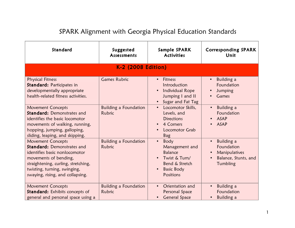 SPARK Alignment with Georgia Physical Education Standards