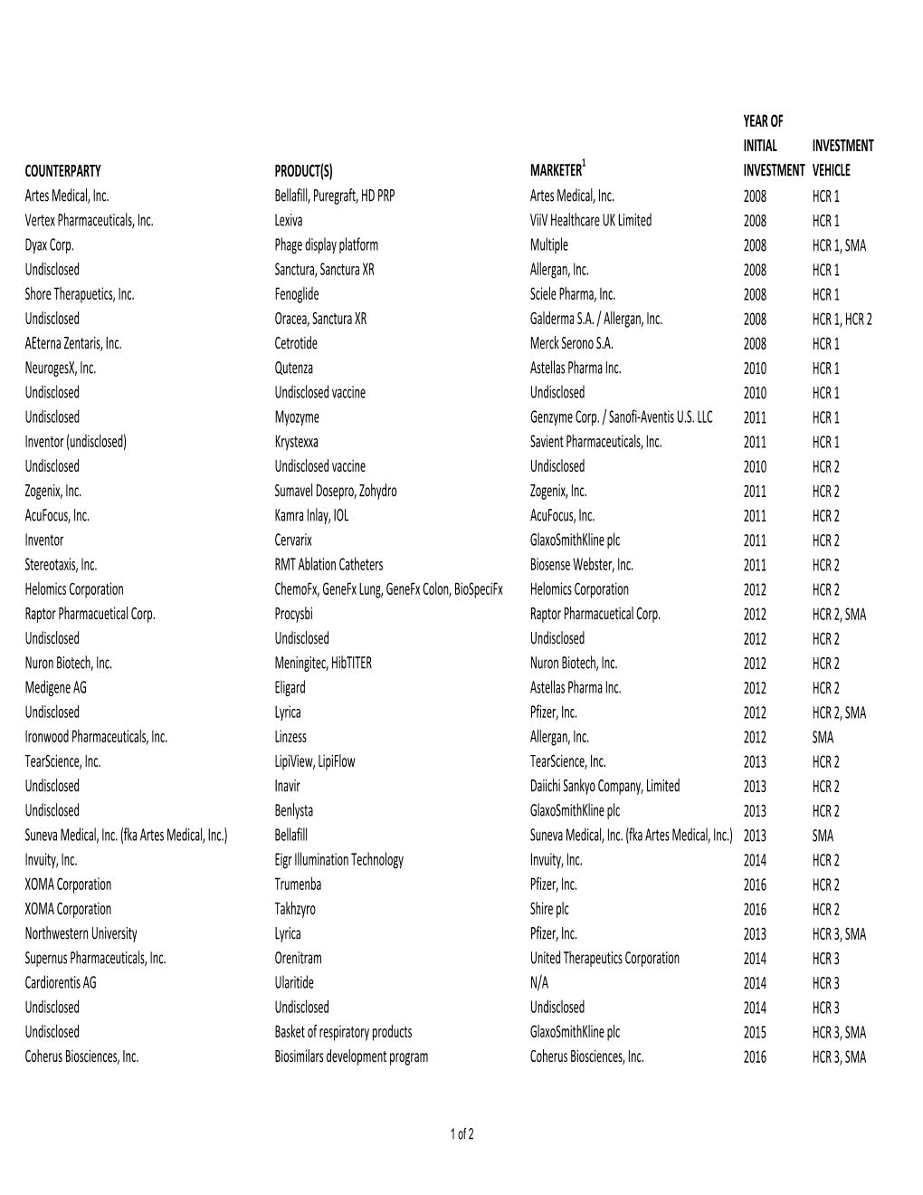 Portfolio Index List V26.Xlsx