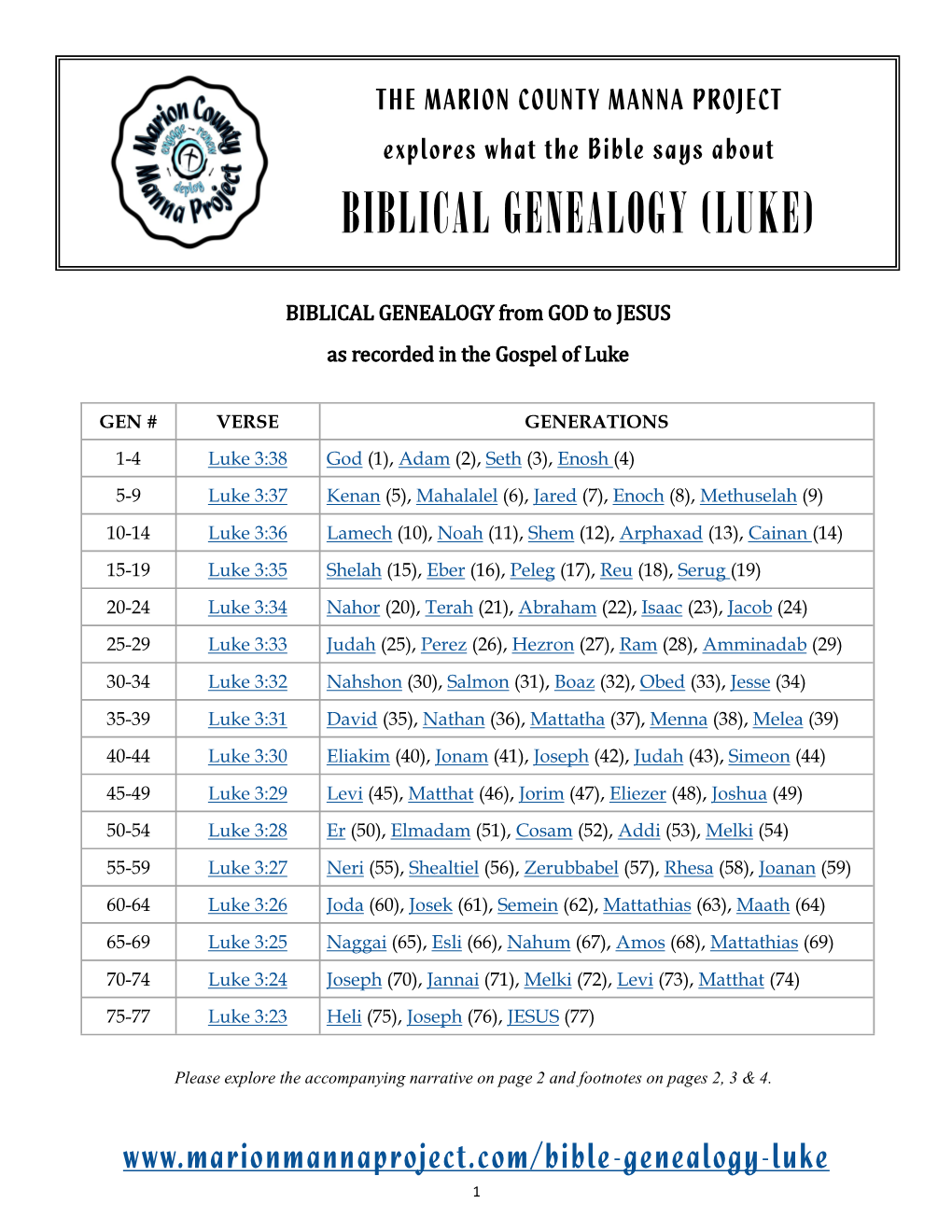 Biblical Genealogy (Luke)