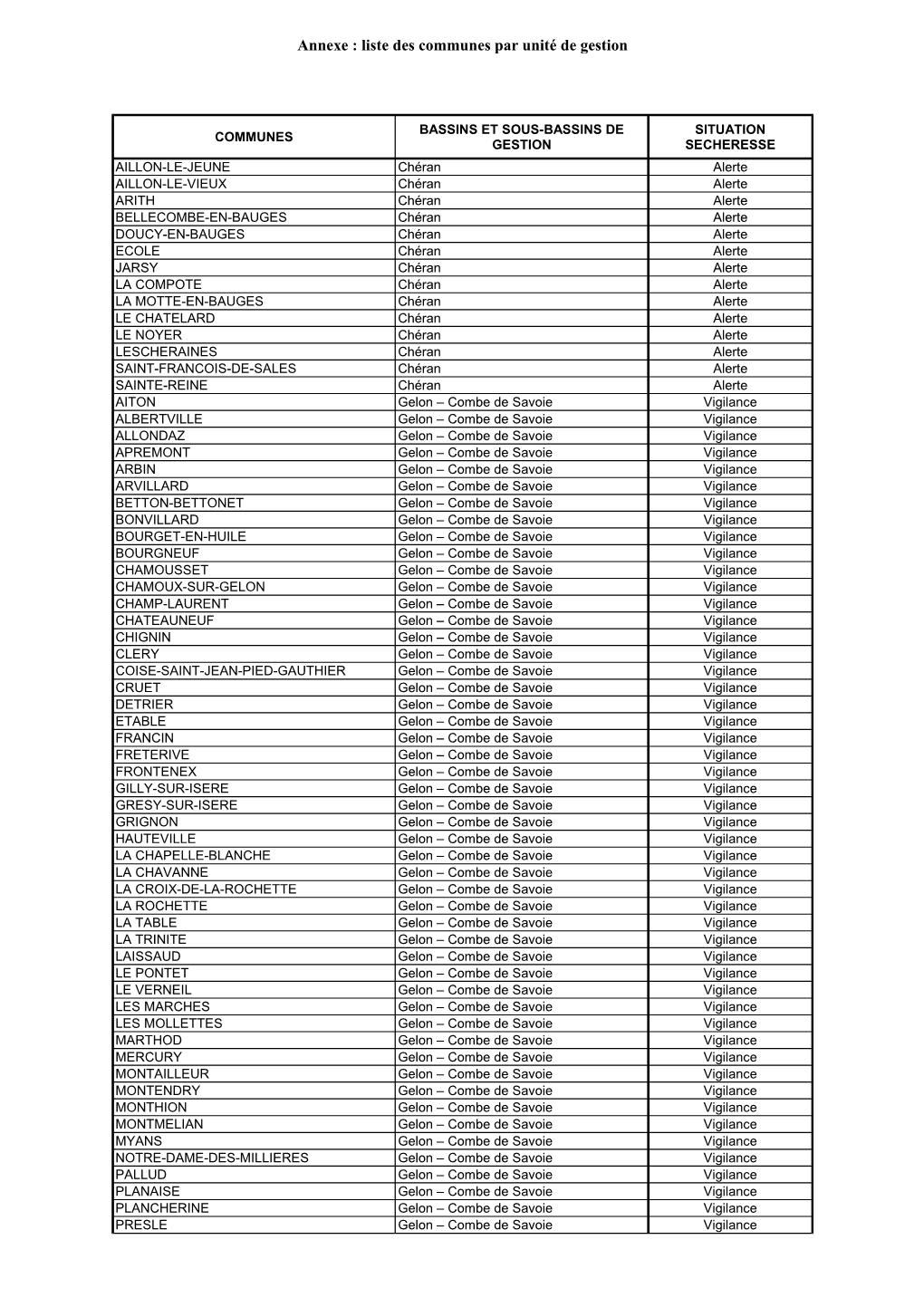 Annexe : Liste Des Communes Par Unité De Gestion