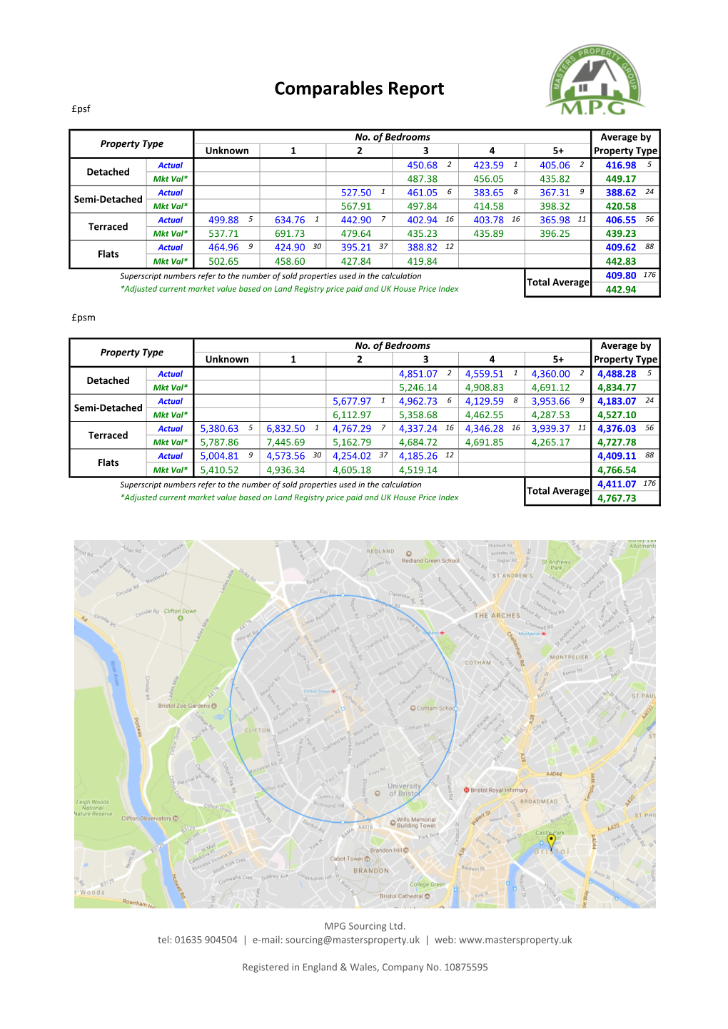 Comparables Report £Psf