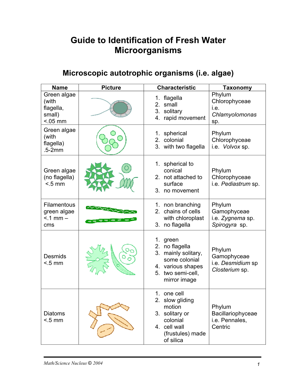 Guide to Identification of Fresh Water Microorganisms