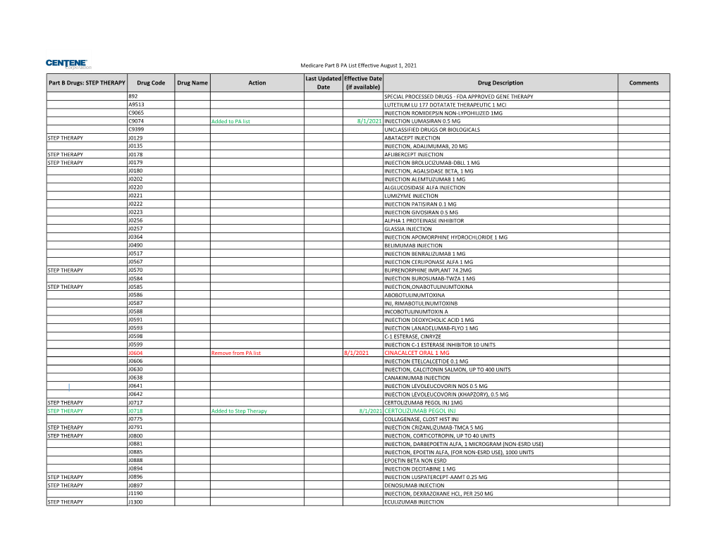 2021 Medicare Prior Authorization List Part B Appendix Effective August 1