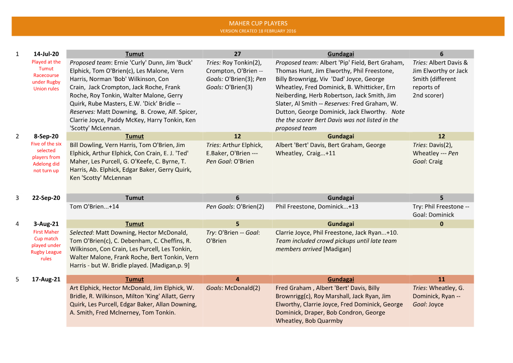 Maher Cup Players Version Created 18 February 2016