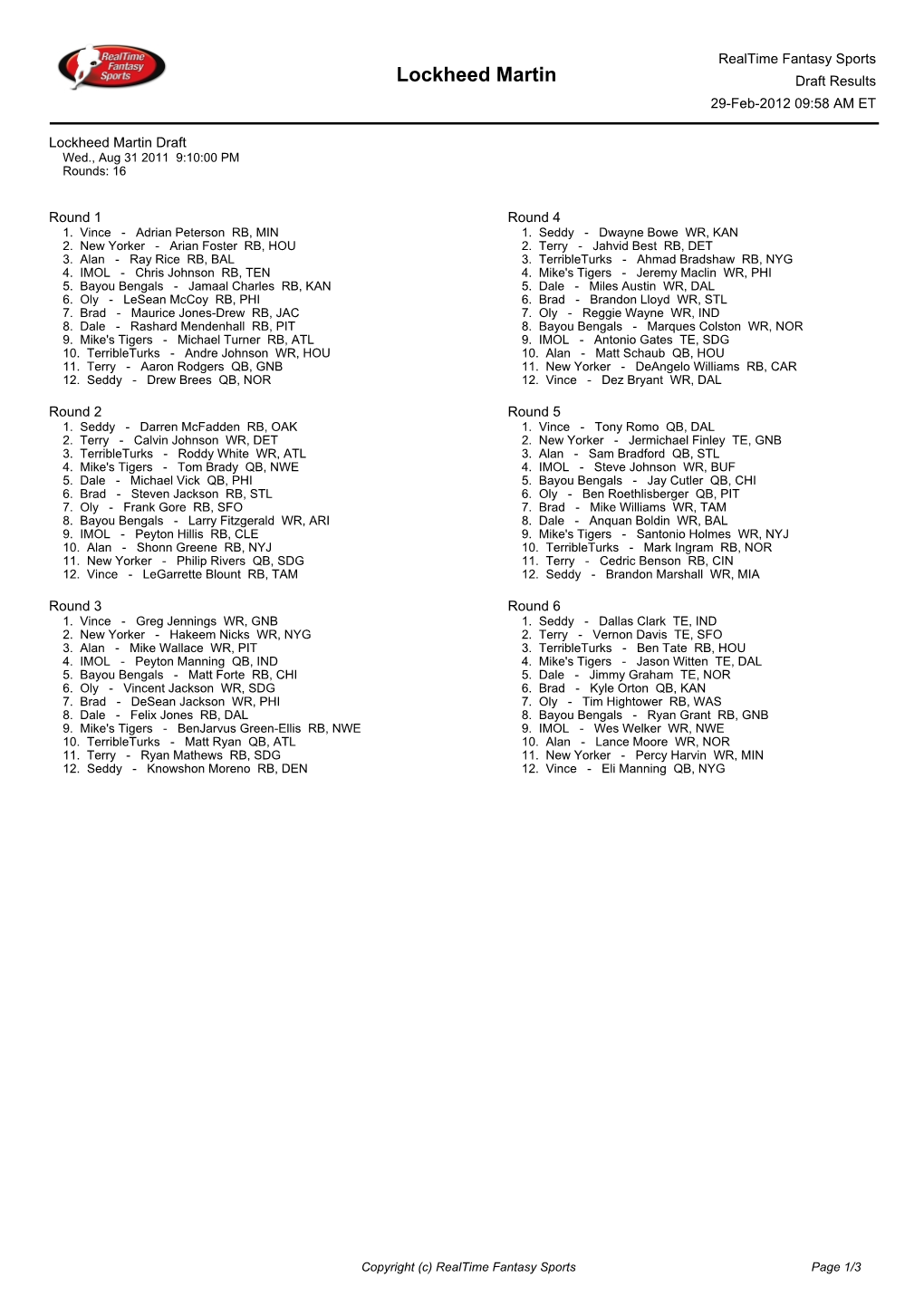 Lockheed Martin Draft Results 29-Feb-2012 09:58 AM ET