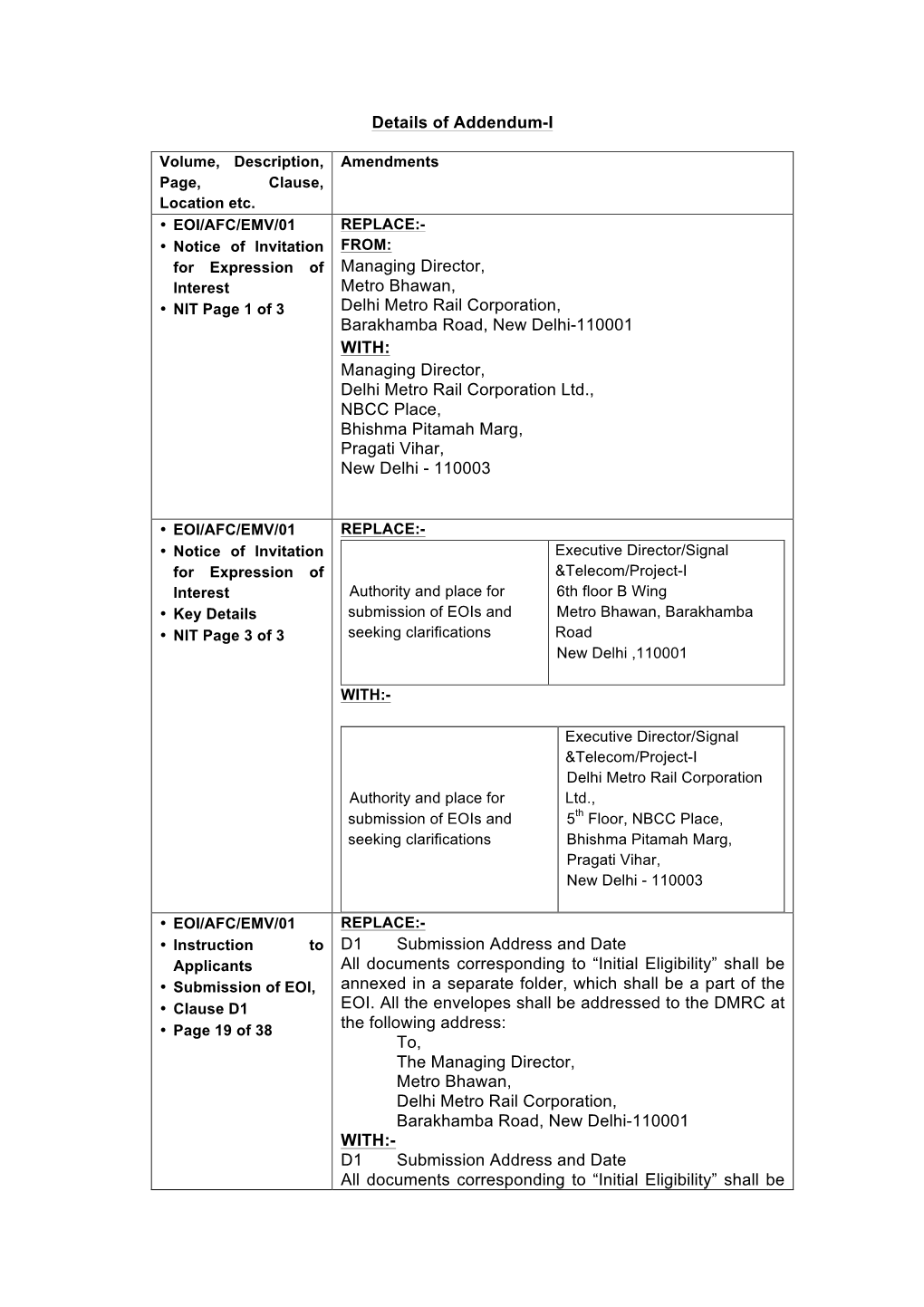 Details of Addendum-I Managing Director, Metro Bhawan, Delhi