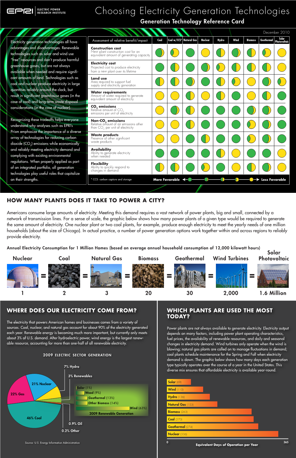 Choosing Electricity Generation Technologies Generation Technology Reference Card