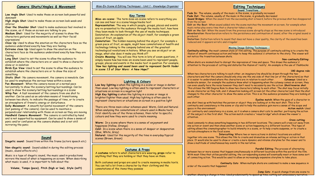 Camera Shots/Angles & Movement Editing Techniques Sound