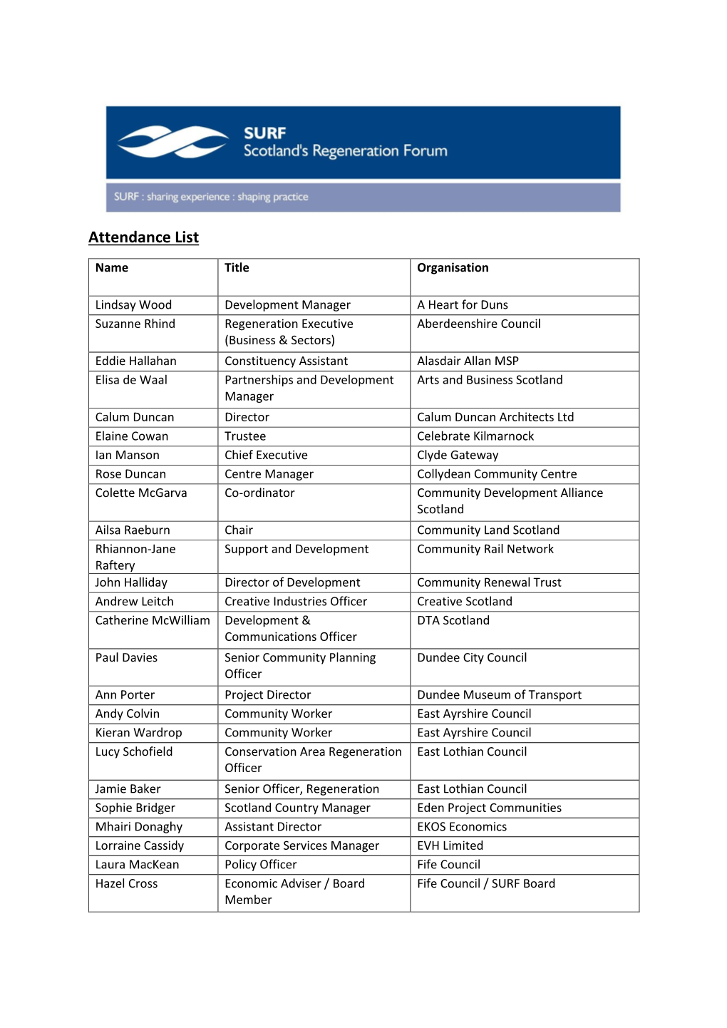 Attendance List Session 3