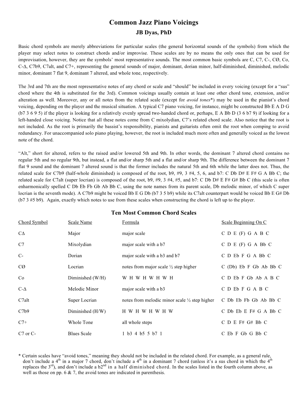 Common Jazz Piano Voicings JB Dyas, Phd