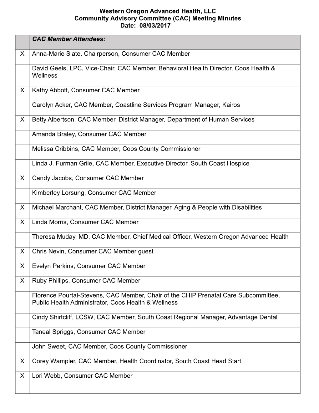 Meeting Minutes Date: 08/03/2017 CAC Member Attendees