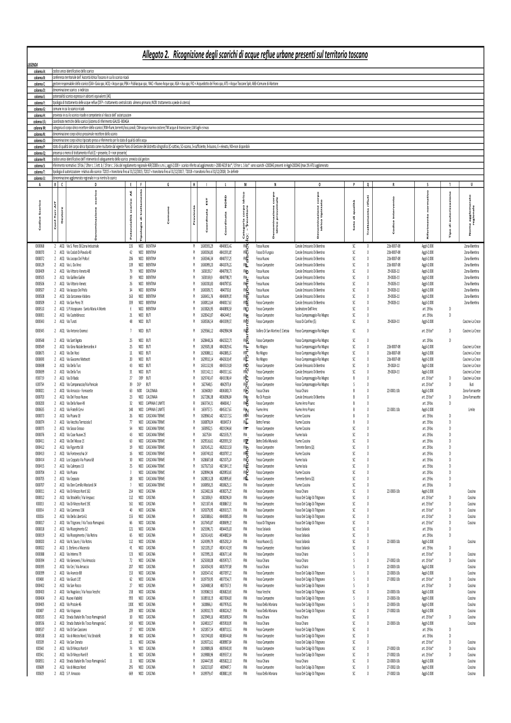 Allegato 2. Ricognizione Degli Scarichi Di Acque Reflue Urbane Presenti Sul Territorio Toscano