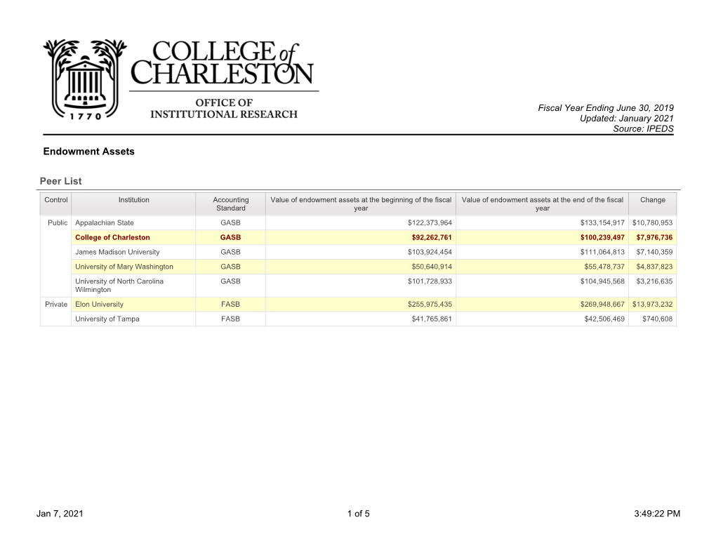 Endowment Assets (Pdf)