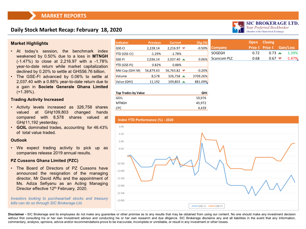 Daily Market Recap