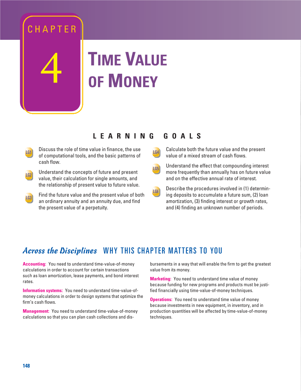 Time Value of Money Rates