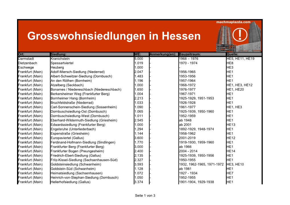 Grosswohnsiedlungen in Hessen