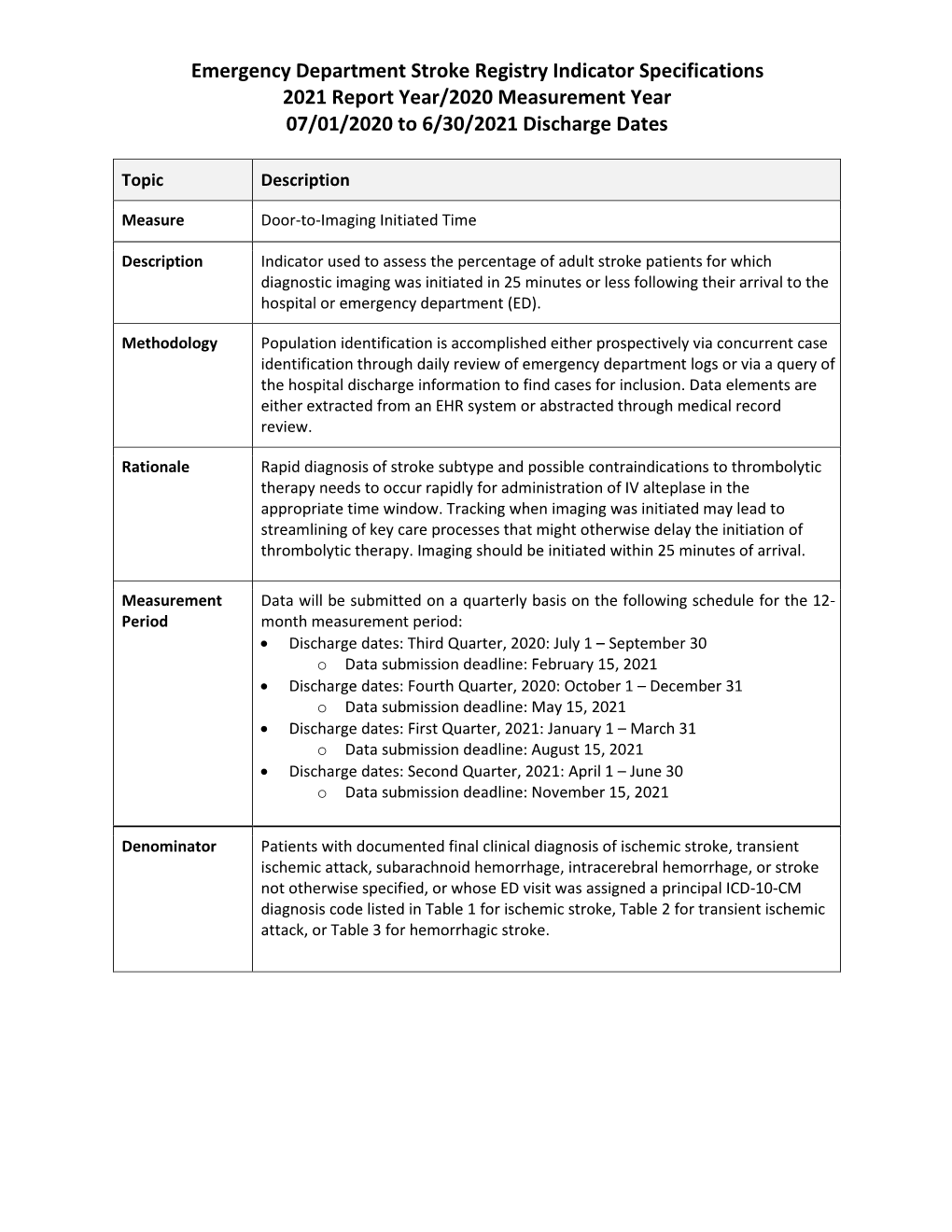 Emergency Department Stroke Registry Door-To-Imaging Initiated