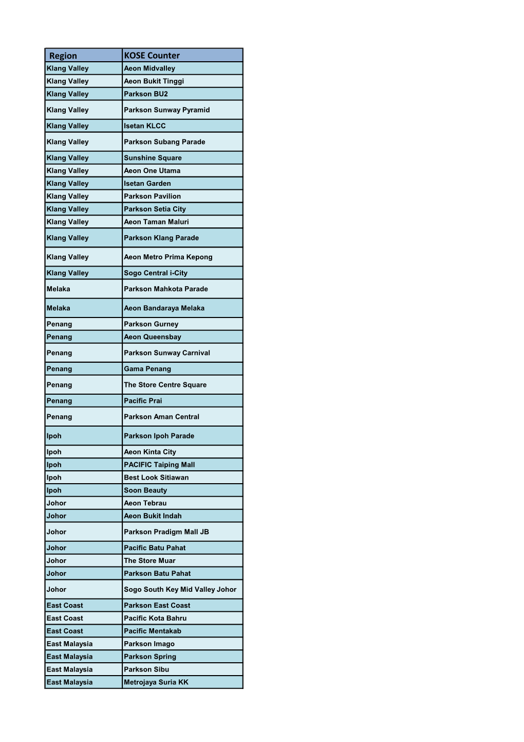 Region KOSE Counter Klang Valley Aeon Midvalley Klang Valley Aeon Bukit Tinggi Klang Valley Parkson BU2