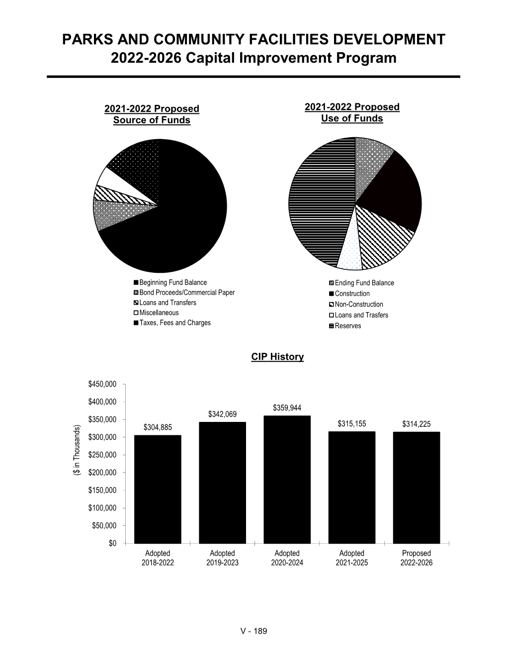 PARKS and COMMUNITY FACILITIES DEVELOPMENT 2022-2026 Capital Improvement Program