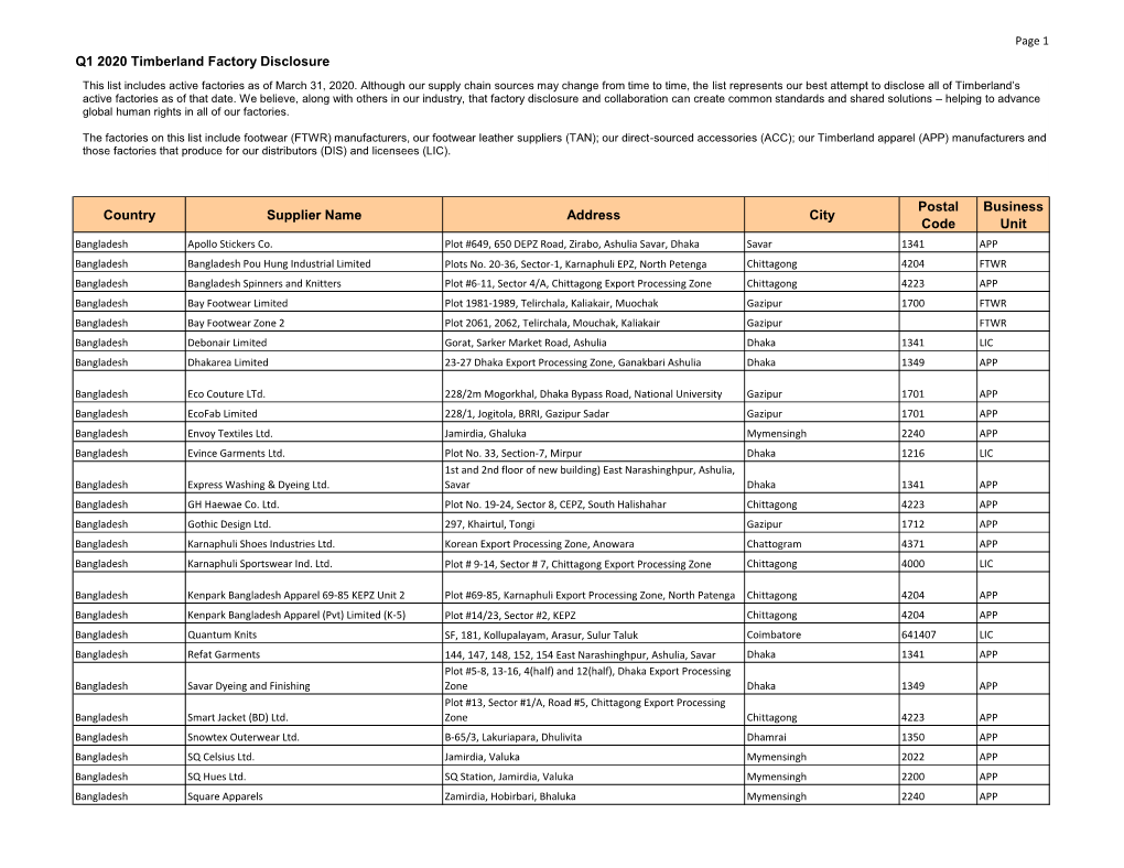 Q1 2020 Timberland Factory Disclosure Country Supplier Name Address City Postal Code Business Unit