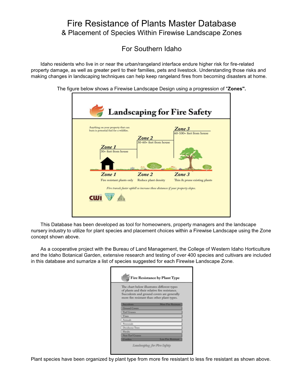 Fire Resistance of Plants Master Database & Placement of Species Within Firewise Landscape Zones for Southern Idaho