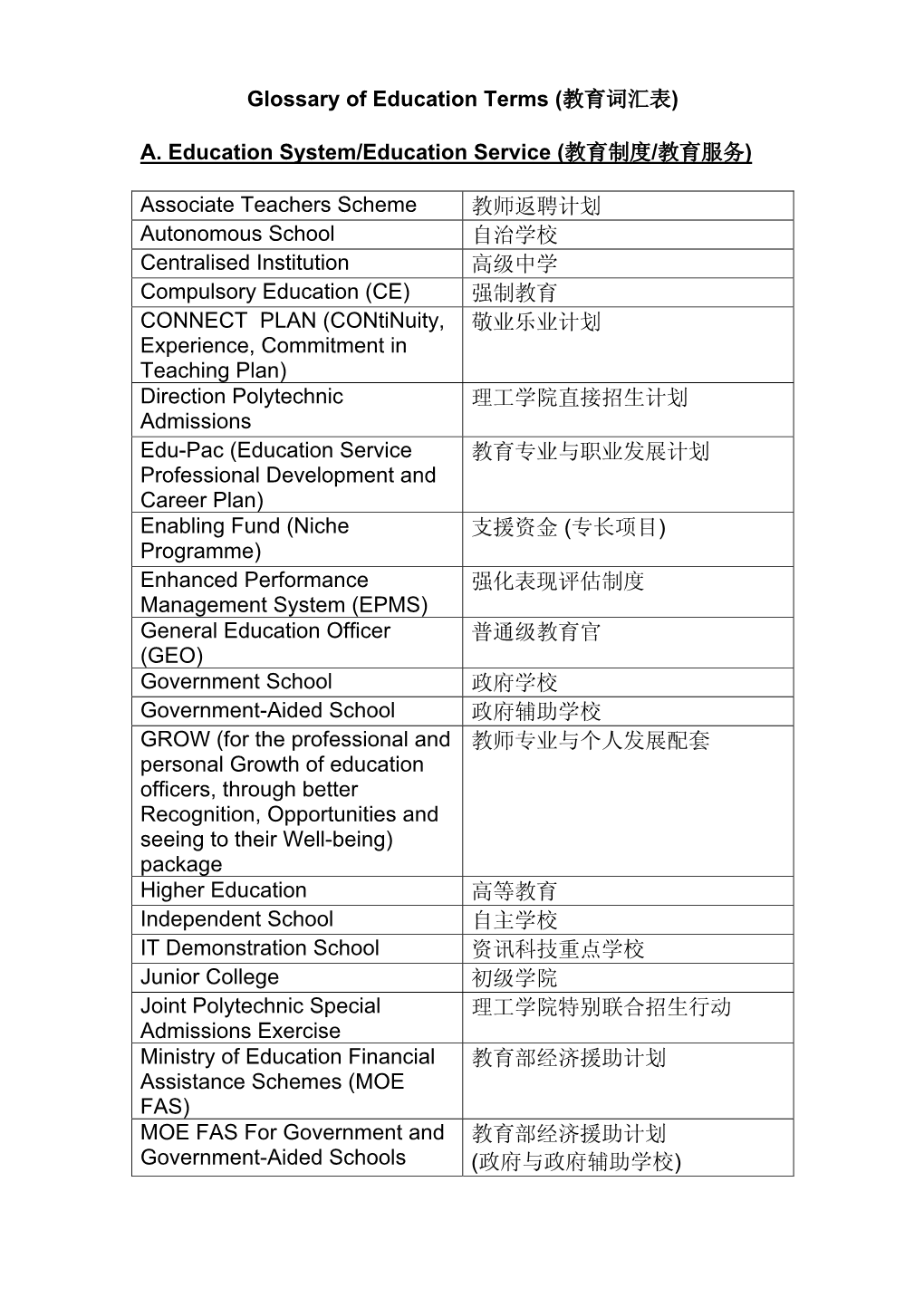 Glossary of Educational Terms (教育词汇表)