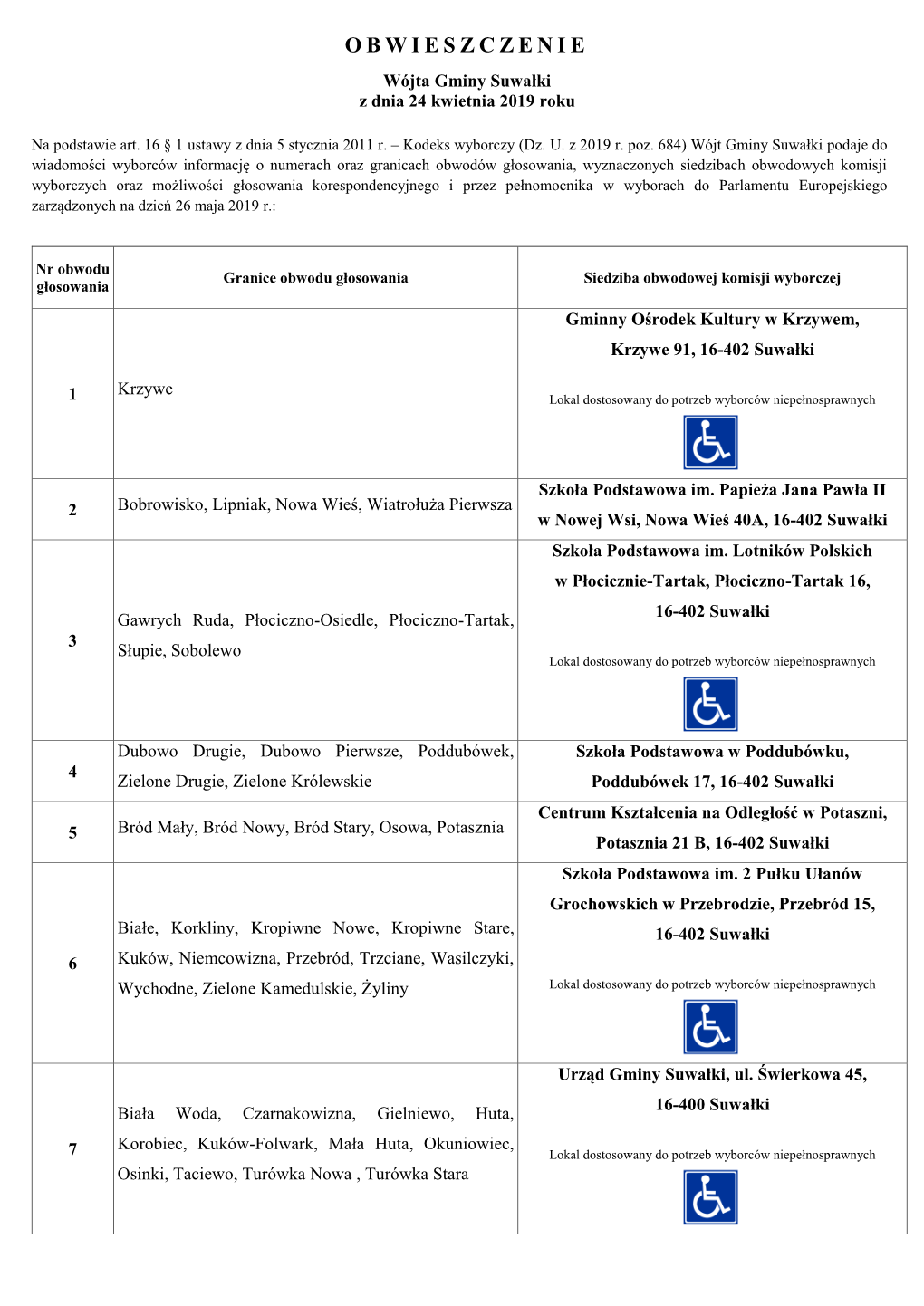 OBWIESZCZENIE Wójta Gminy Suwałki Z Dnia 24 Kwietnia 2019 Roku