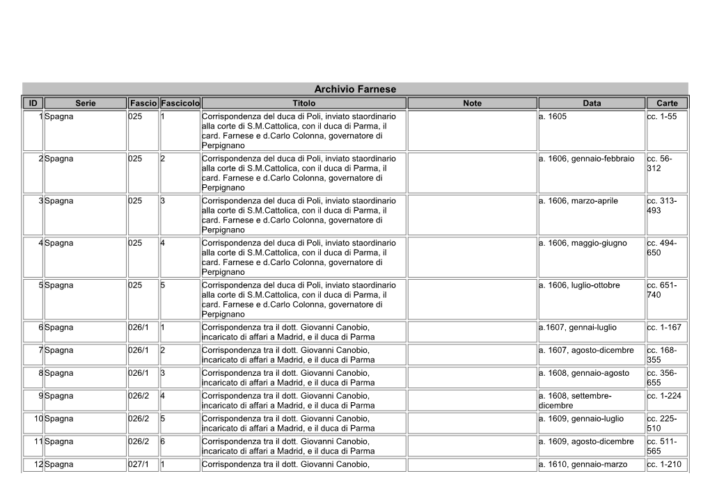 Archivio Farnese ID Serie Fascio Fascicolo Titolo Note Data Carte 1 Spagna 025 1 Corrispondenza Del Duca Di Poli, Inviato Staordinario A