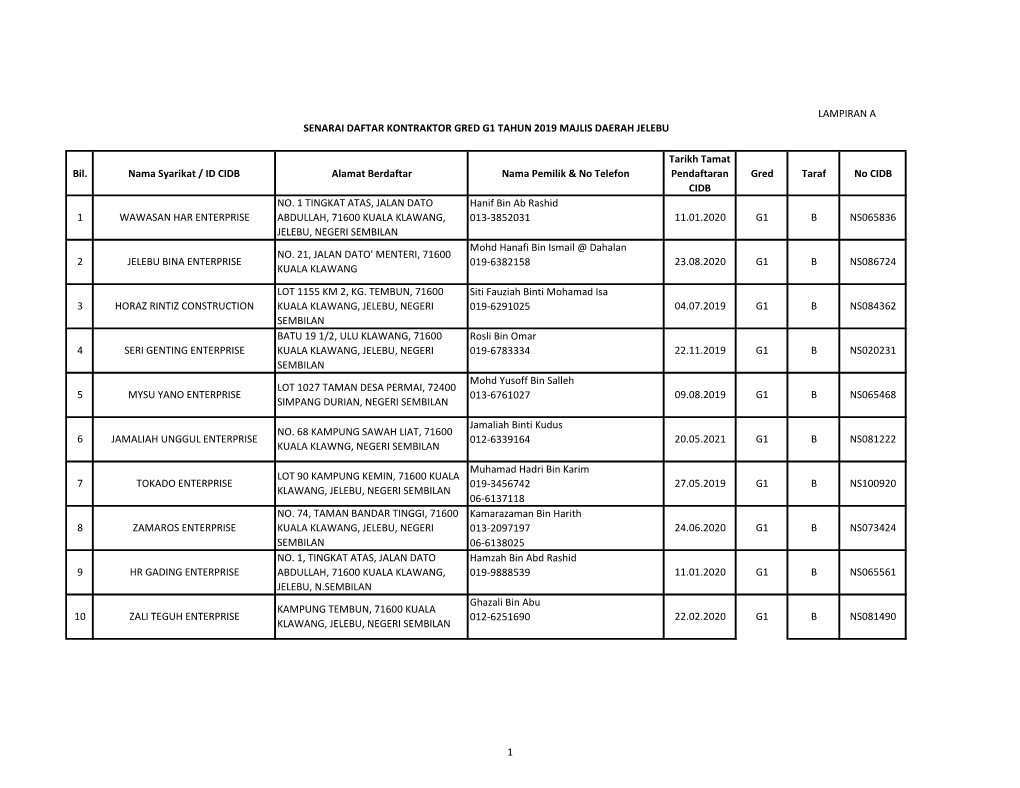 Senarai Daftar Kontraktor Gred G1 Tahun 2019 Majlis Daerah Jelebu