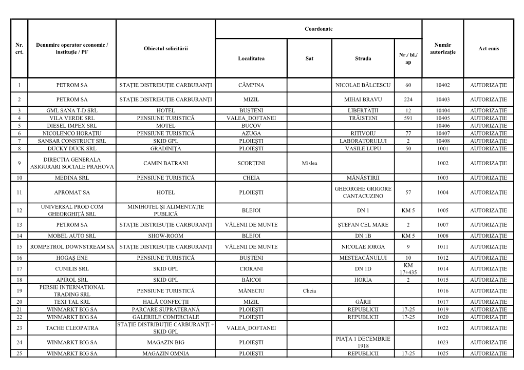 Localitatea Sat Strada Nr./ Bl./ Ap 1 PETROM SA STAŢIE DISTRIBUŢIE