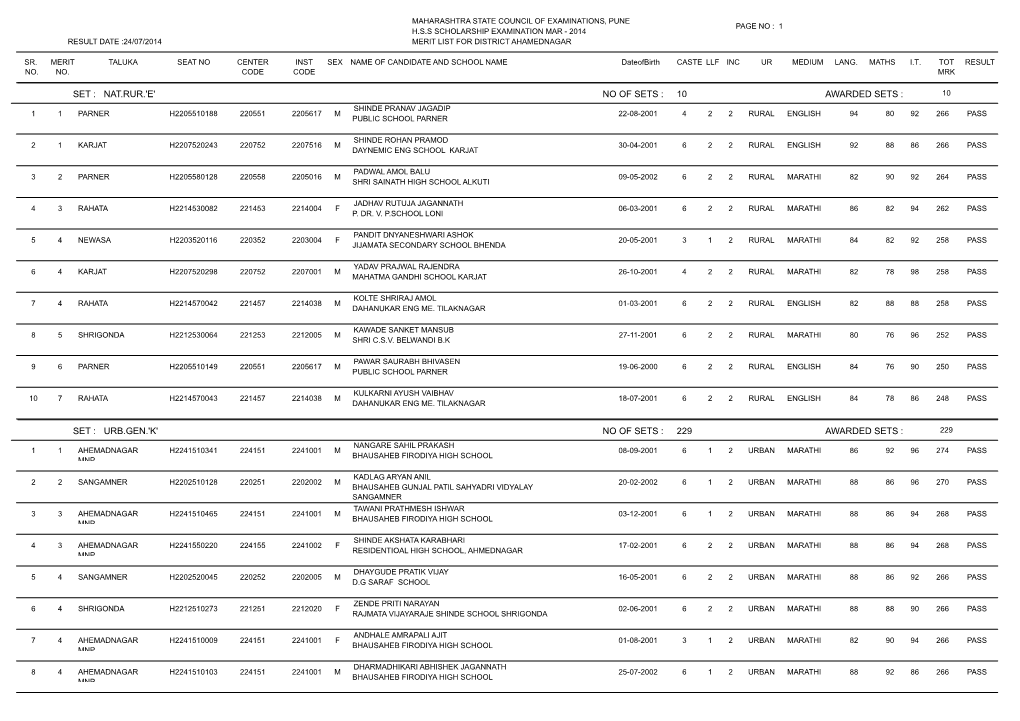 Awarded Sets : No of Sets : 10 Urb.Gen.'K'