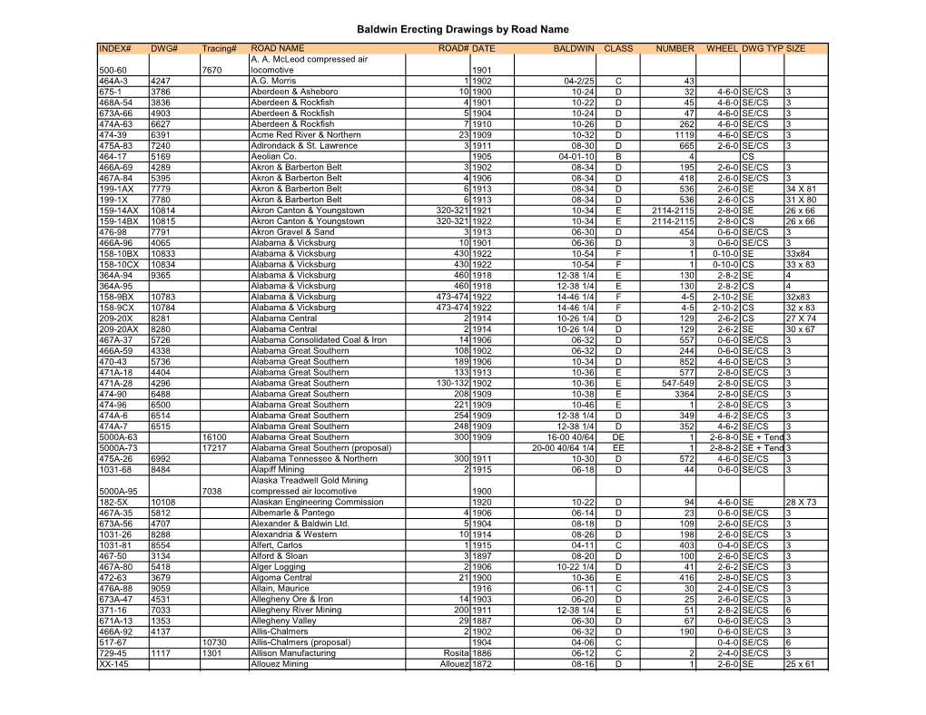 Baldwin Erecting Drawings by Road Name INDEX# DWG# Tracing# ROAD NAME ROAD# DATE BALDWIN CLASS NUMBER WHEEL DWG TYP SIZE A