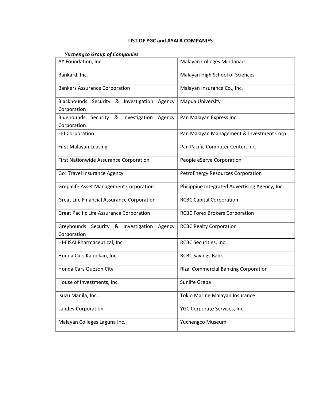 LIST of YGC and AYALA COMPANIES Yuchengco Group of Companies AY Foundation, Inc. Malayan Colleges Mindanao Bankard, Inc. Malayan