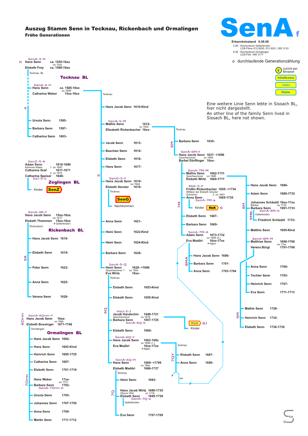Auszug Stamm Senn in Tecknau, Rickenbach Und Ormalingen Sena Frühe Generationen F