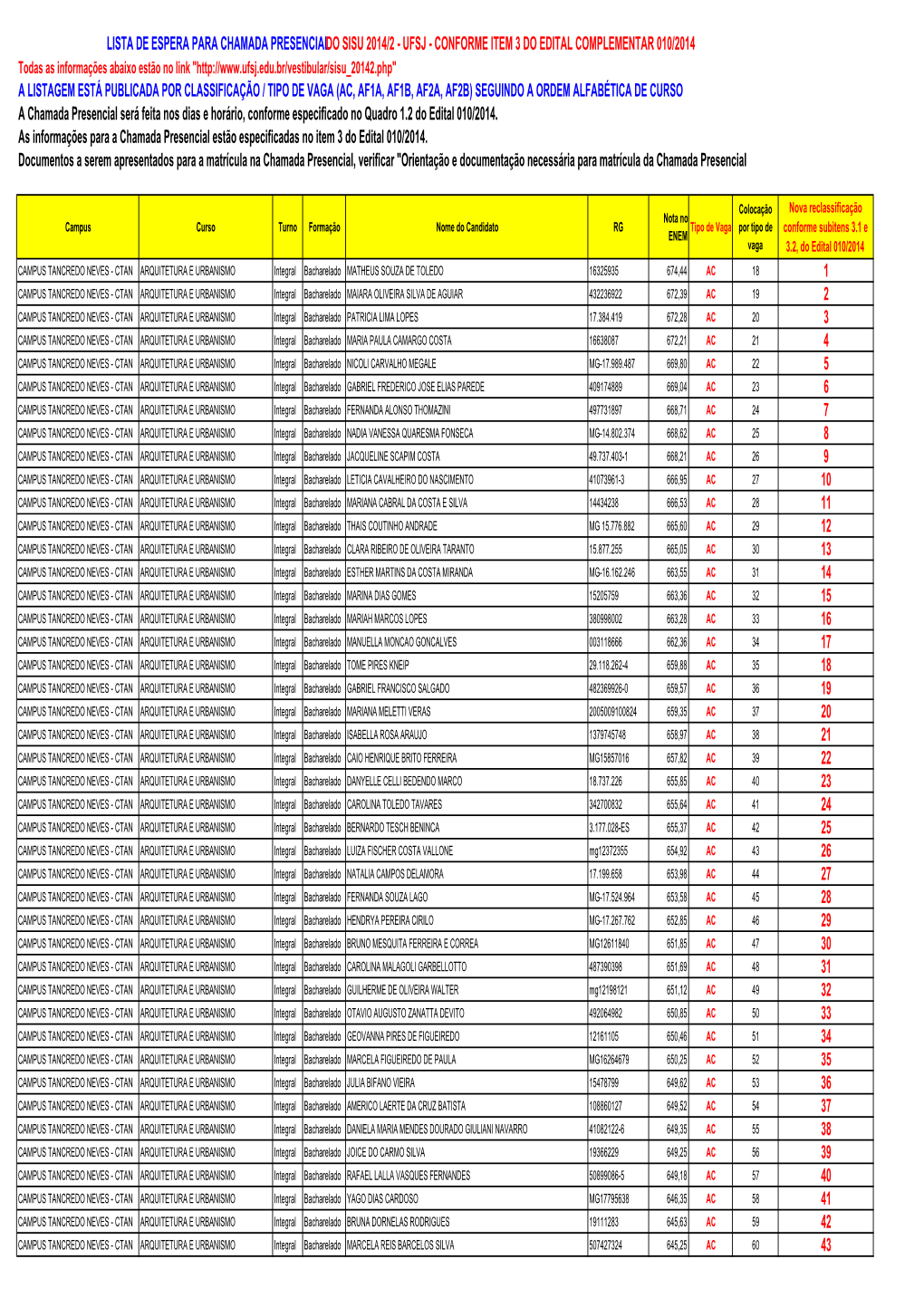 Ch Presencial Lista De Espera Sisu 2014 2