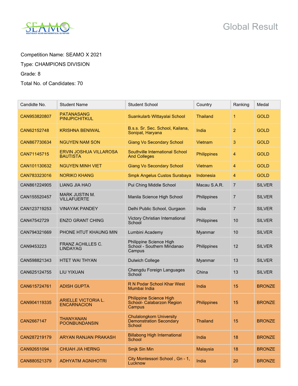 SEAMO Result