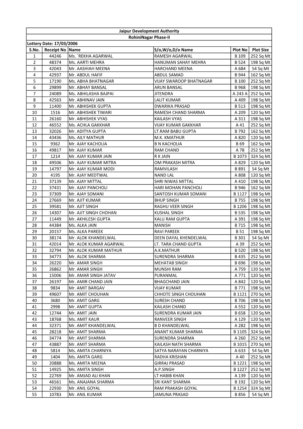 REKHA AGARWAL RAMESH AGARWAL B 109 252 Sq Mt 2 48374 Ms