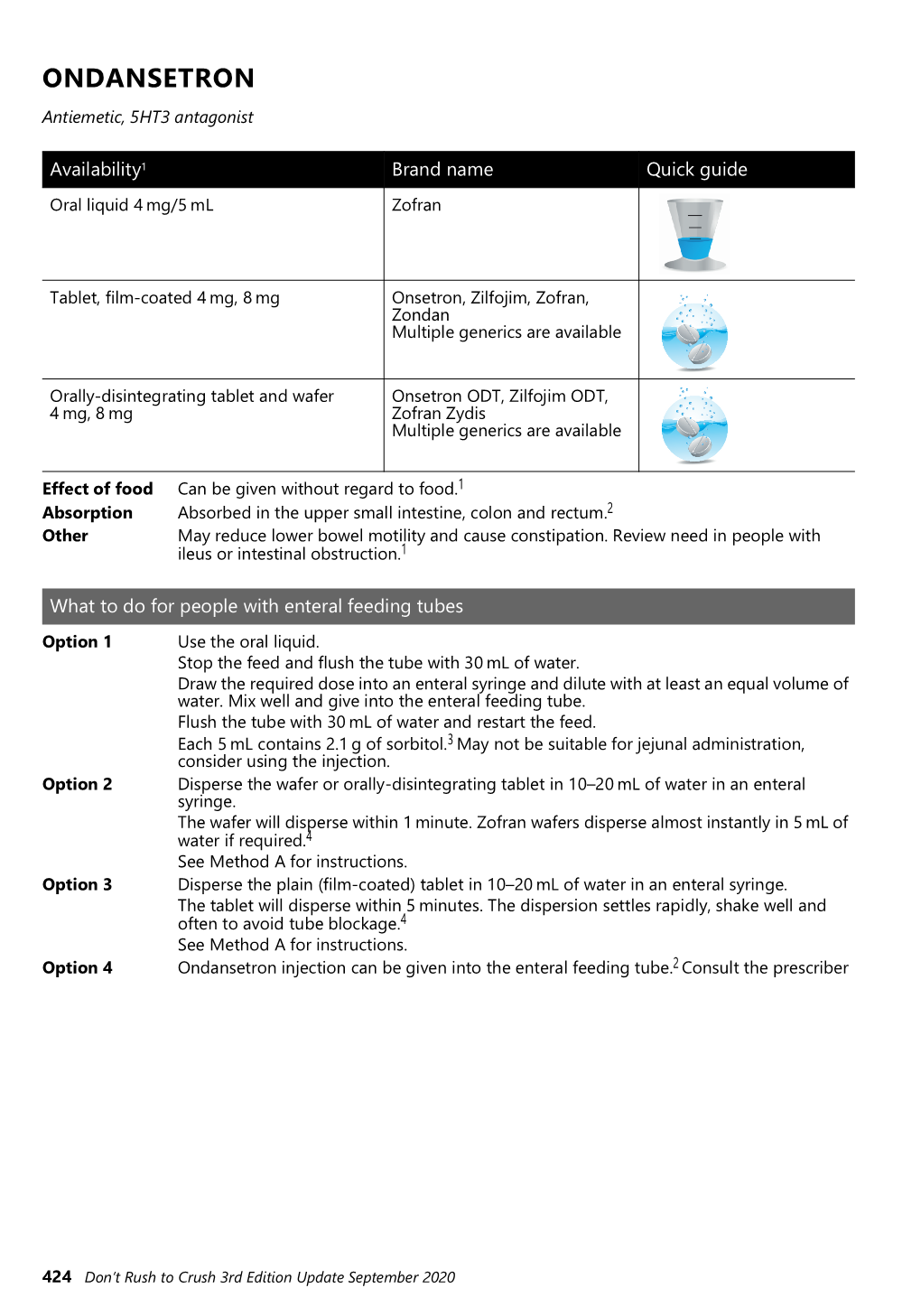 ONDANSETRON Antiemetic, 5HT3 Antagonist