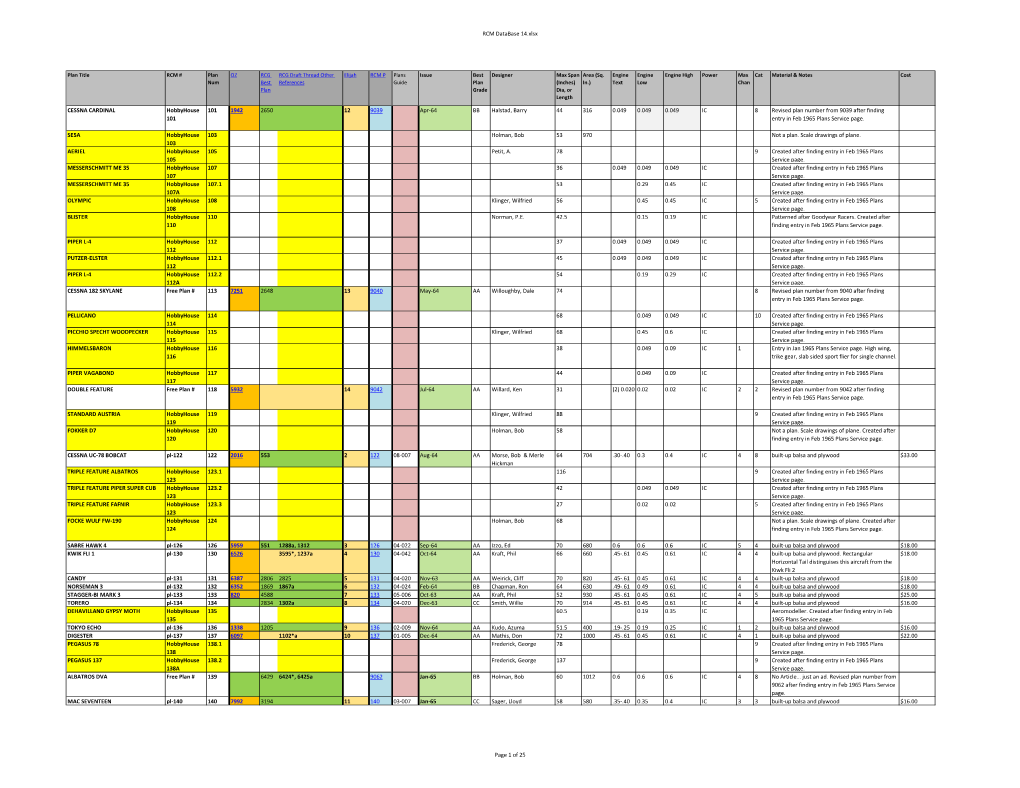 RCM Database 14.Xlsx CESSNA CARDINAL Hobbyhouse 101 101