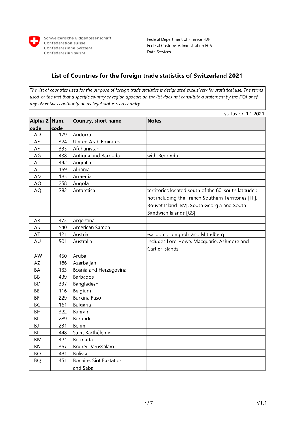 List of Countries for the Foreign Trade Statistics of Switzerland 2021