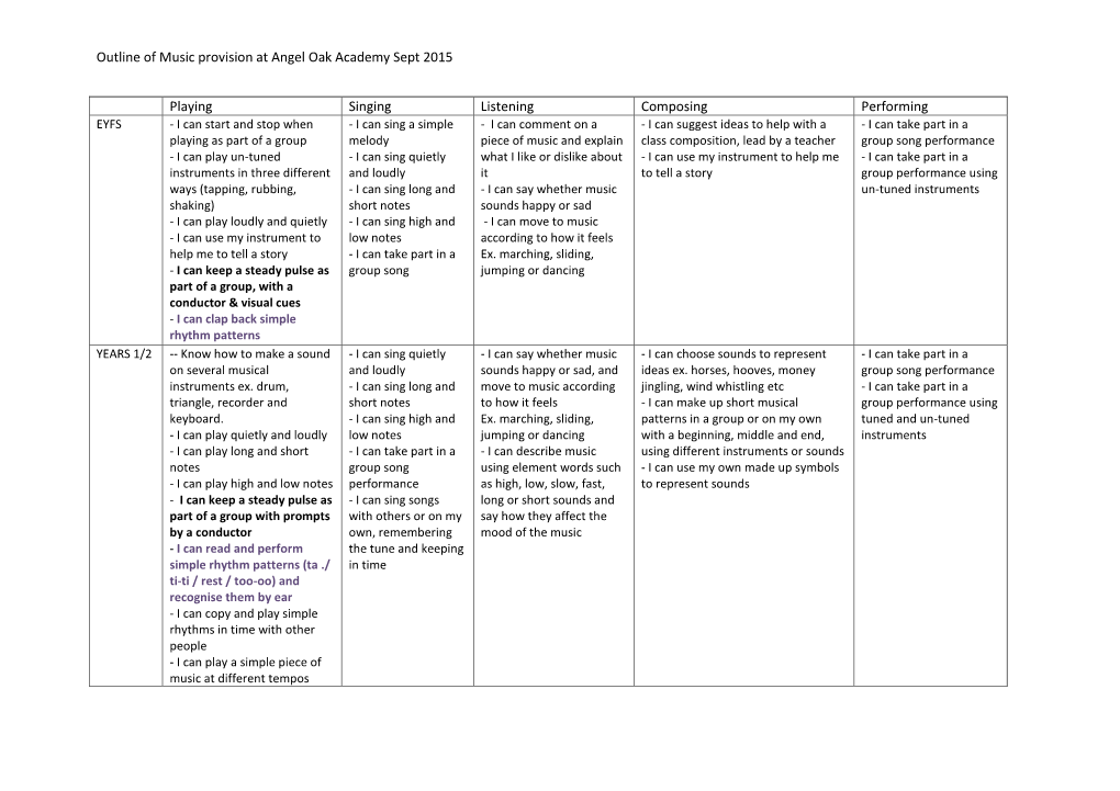 Outline of Music Provision at Angel Oak Academy Sept 2015 Playing