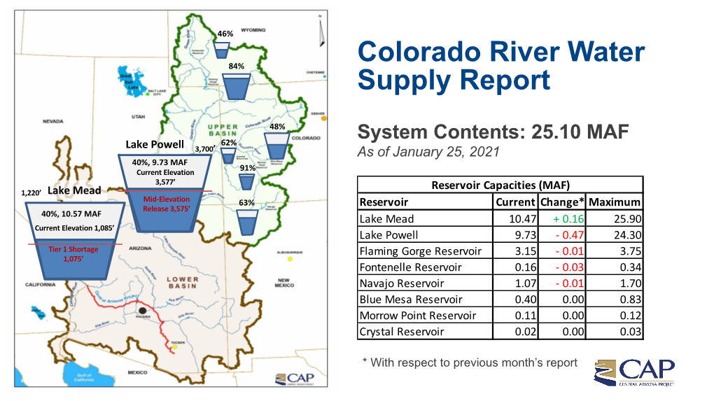 Colorado River Water Supply Report