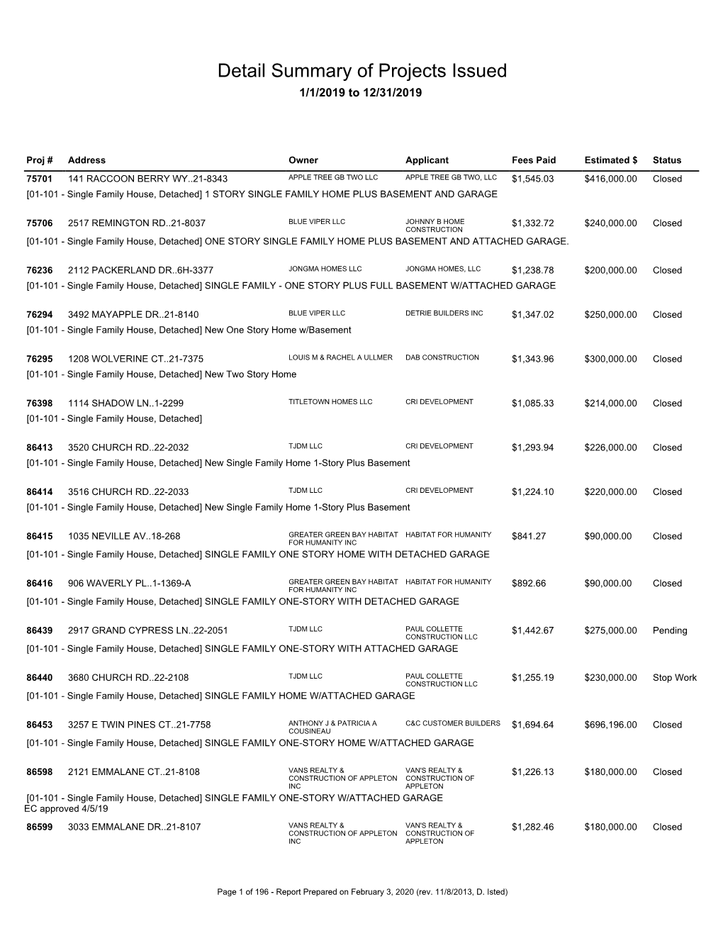 Detail Summary of Projects Issued 1/1/2019 to 12/31/2019