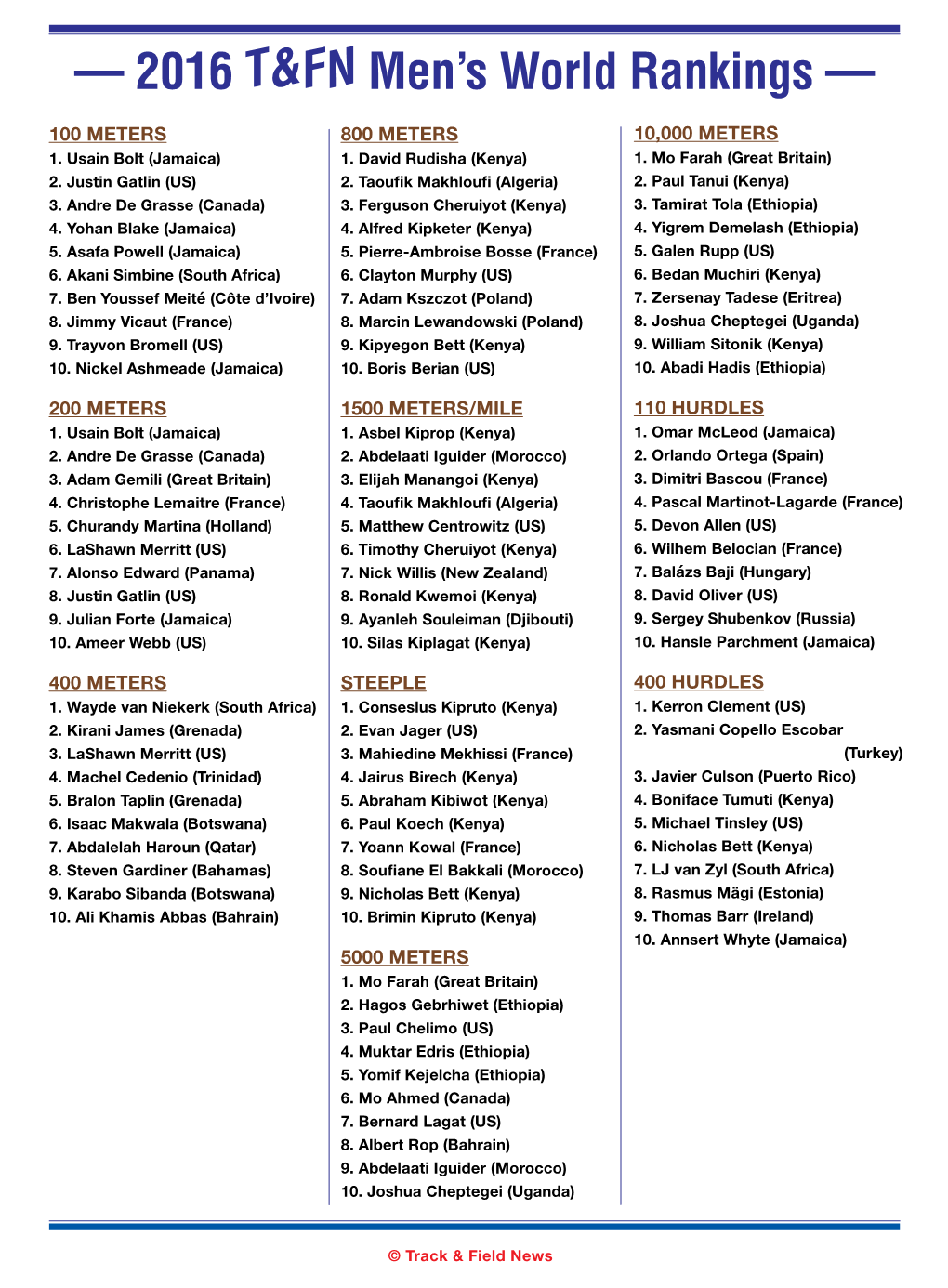 — 2016 T&FN Men's World Rankings —