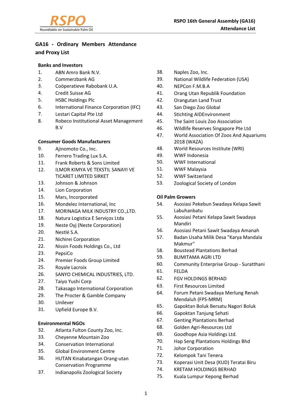 RSPO 16Th General Assembly (GA16) Attendance List 1