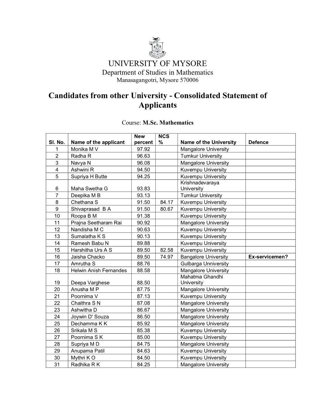 UNIVERSITY of MYSORE Department of Studies in Mathematics Manasagangotri, Mysore 570006