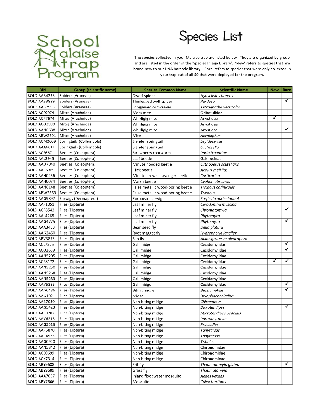 Species List