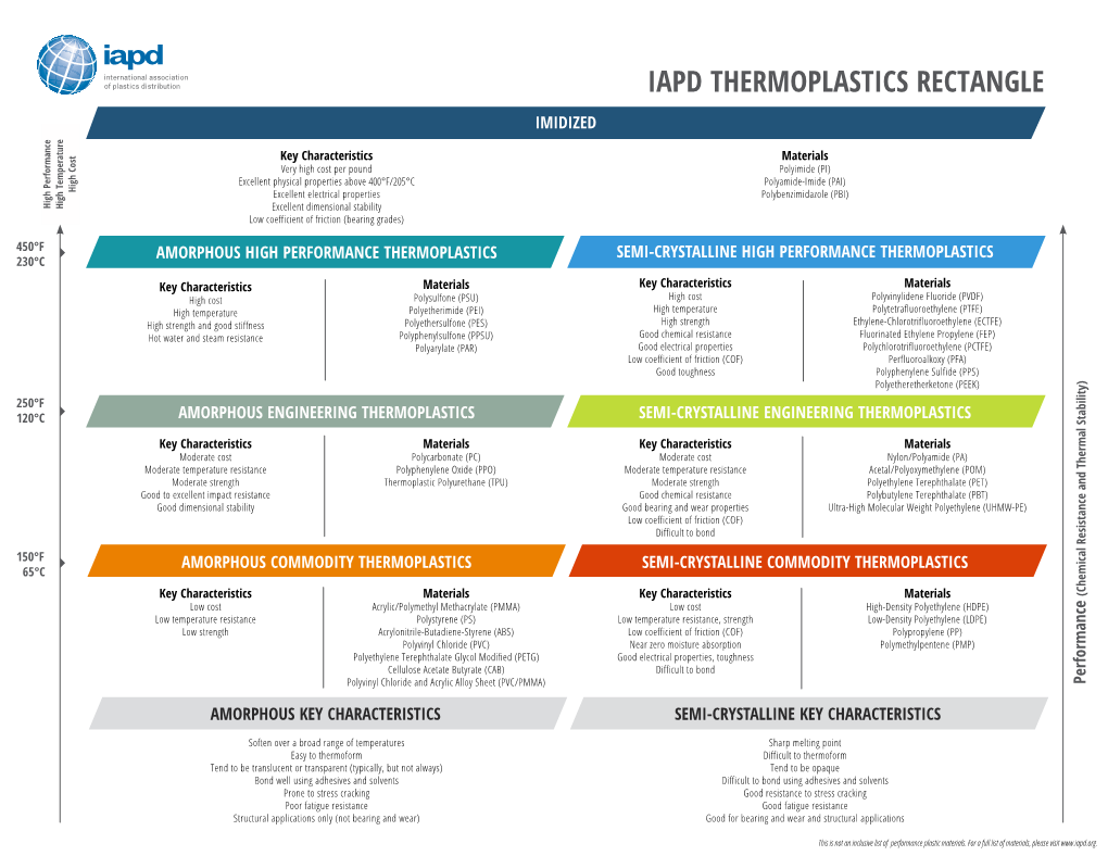 Iapd Thermoplastics Rectangle Imidized