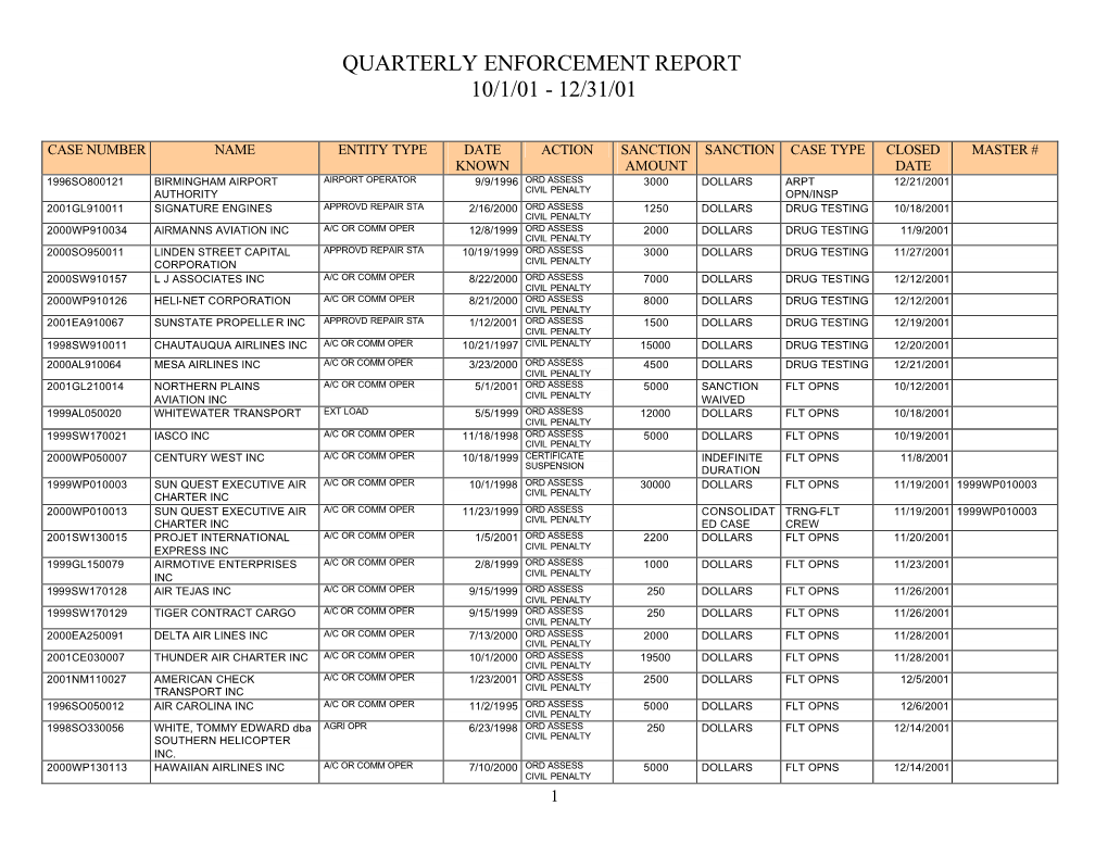 Quarterly Enforcement Report 10/1/01 - 12/31/01